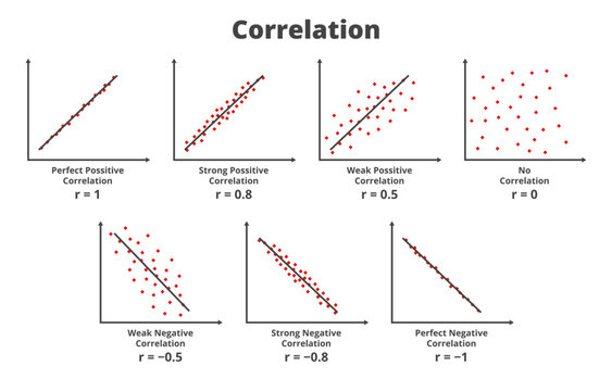 Understanding Crypto Correlations 