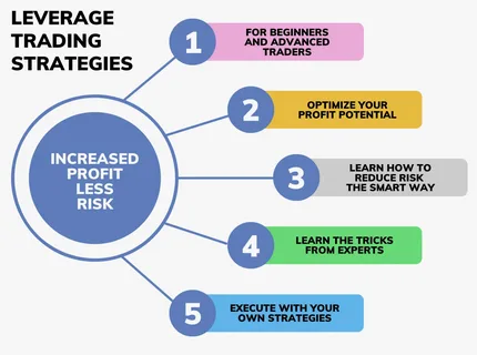 Trading Strategies Leveraging the Correlation