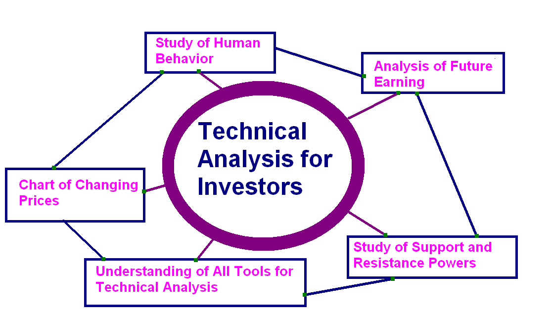 Solana Avalanche correlation role of technical analysis in future outlook